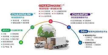 GCCS2018 銳特信息攜手天津萬事達與G7，協辦第十屆全球冷鏈峰會，推動信息技術咨詢服務創新