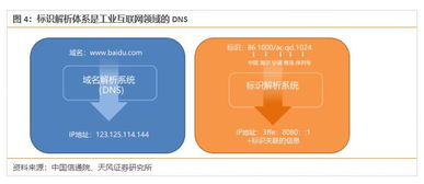 工業互聯網數據服務 4800億規模背后的新引擎與未來藍圖